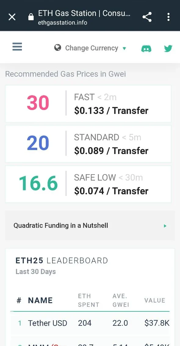 ETH Gas Station in May 2020: recommended gas prices of 30 gwei fast, about $0.13 per transfer; 20 gwei standard, about $0.09; 16.6 gwei safe low, about $0.07; and a leaderboard of the contracts that spent the most ETH on gas in the last 30 days, led by Tether USD.