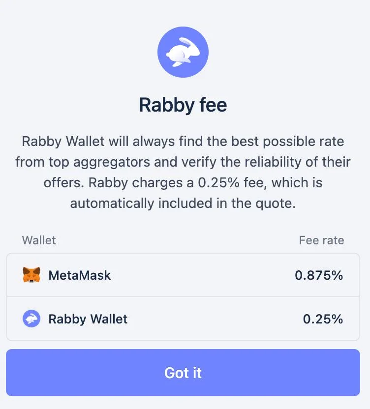 Rabby's fee explainer: Rabby Wallet will always find the best possible rate from top aggregators; Rabby charges a 0.25% fee, included in the quote. Fee rate: MetaMask 0.875%, Rabby Wallet 0.25%.
