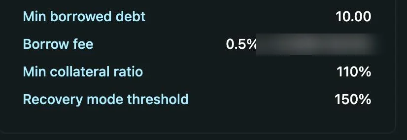 Bucket's borrow page: minimum borrowed debt 10.00; borrow fee 0.5%; minimum collateral ratio 110%; recovery mode threshold 150%.