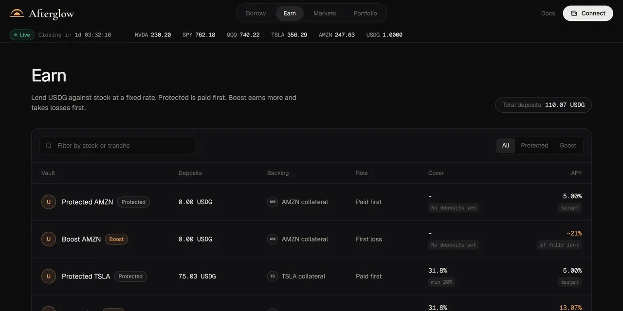 The Earn page: a table of lender vaults, Protected and Boost for AMZN and TSLA, with deposits, backing, role (paid first or first loss), cover and APY.